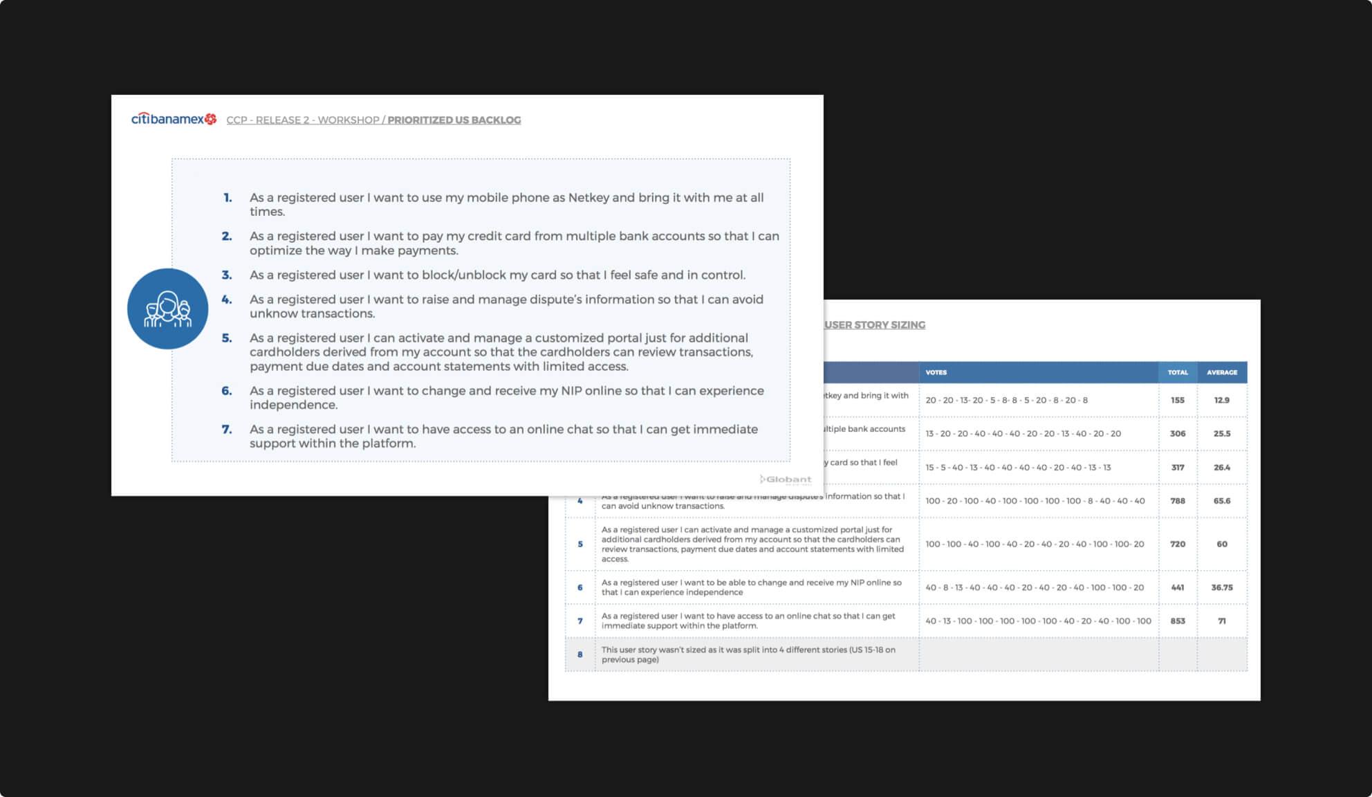 Citi Backlog Prioritization