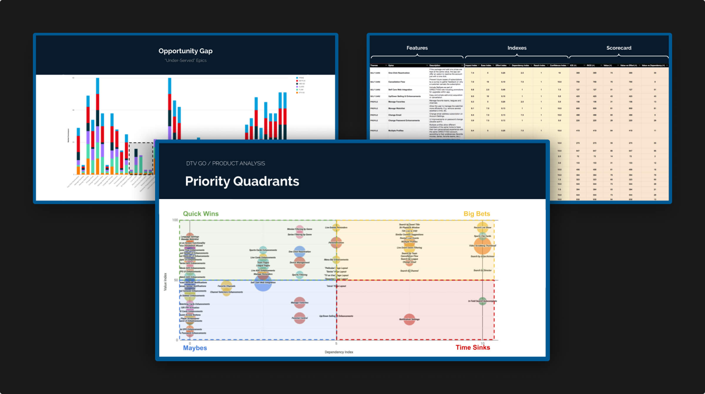 DirecTV Opportunity Driven Innovation