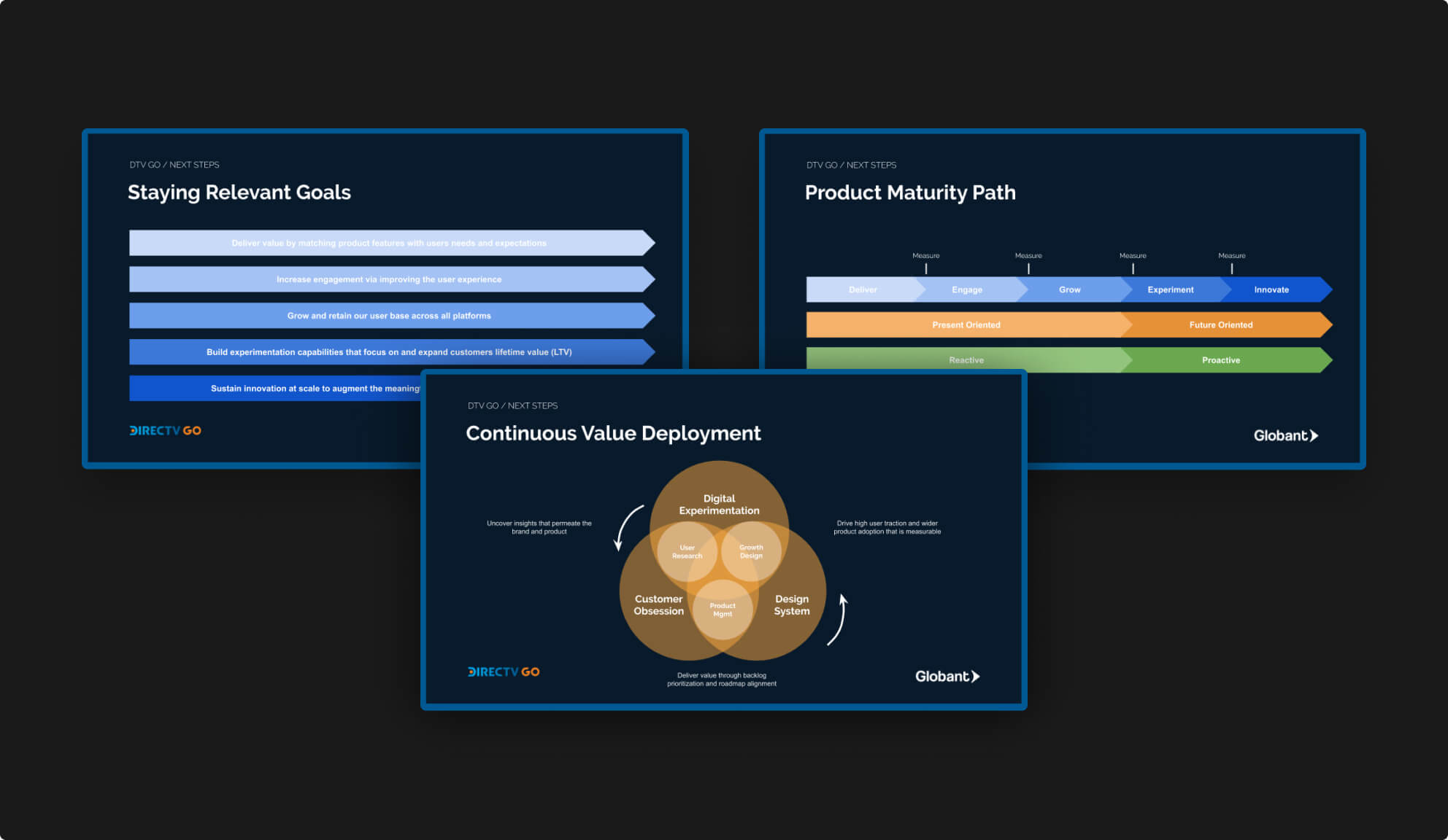 DirecTV Product Maturity