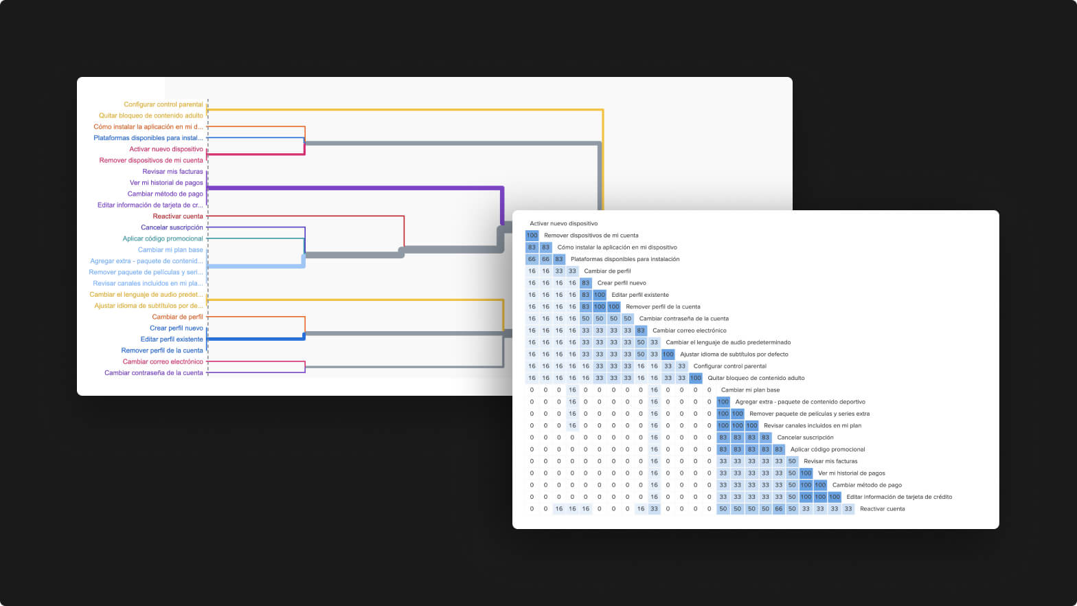 DirecTV Card Sorting