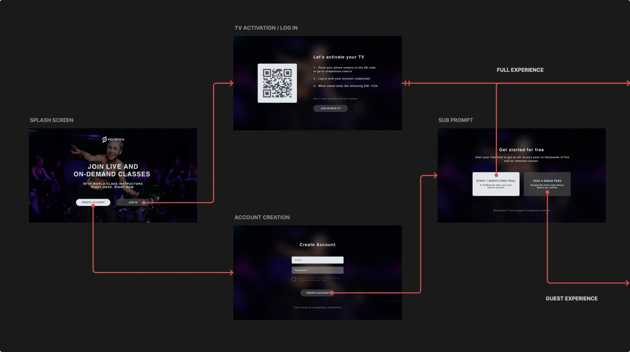 Peloton Authentication Flow