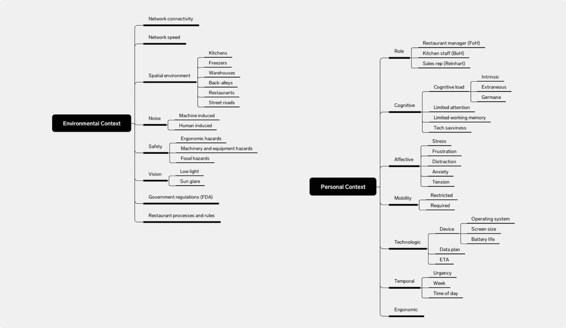 Reinhart Context Analysis