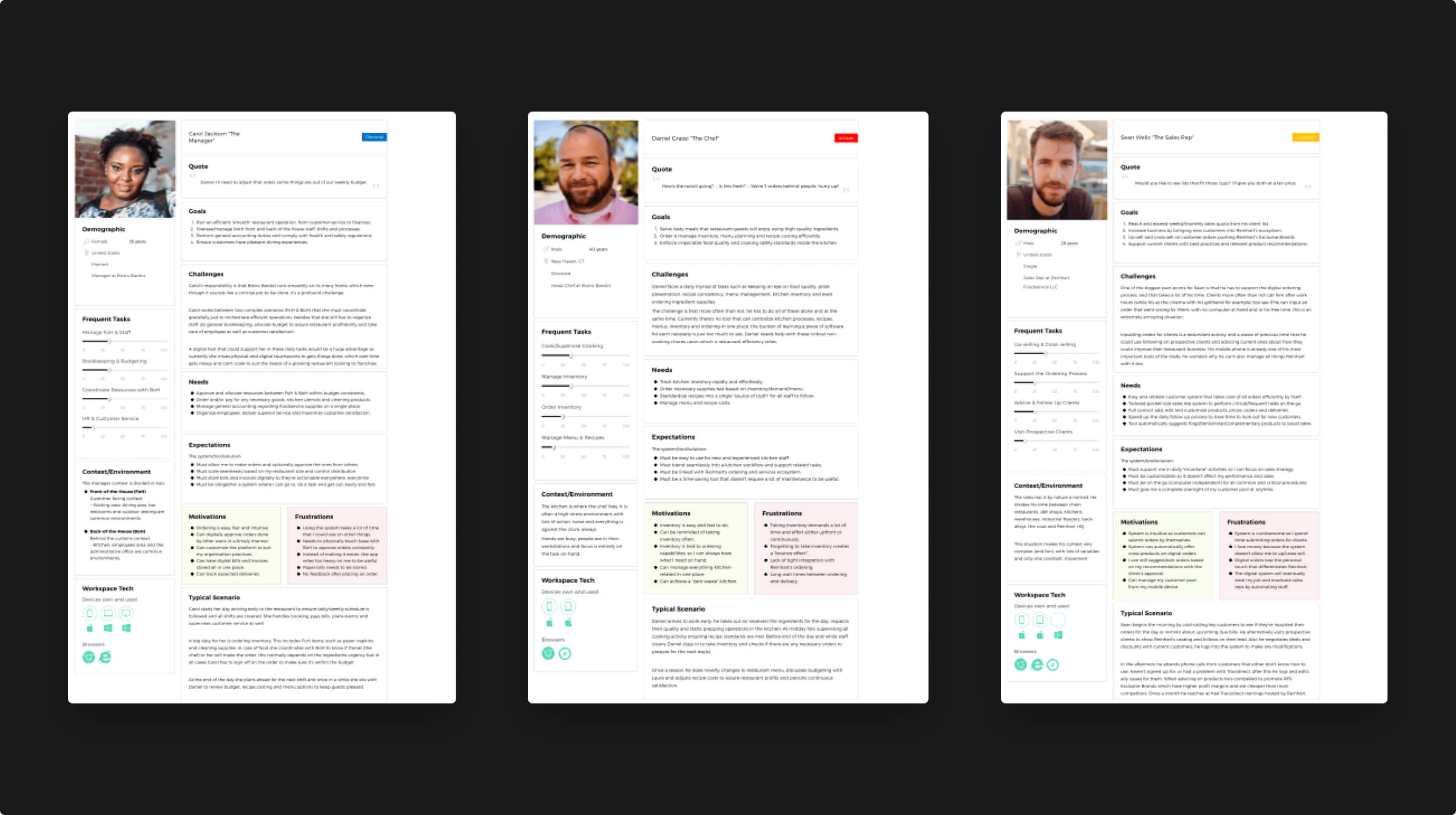Reinhart User Personas
