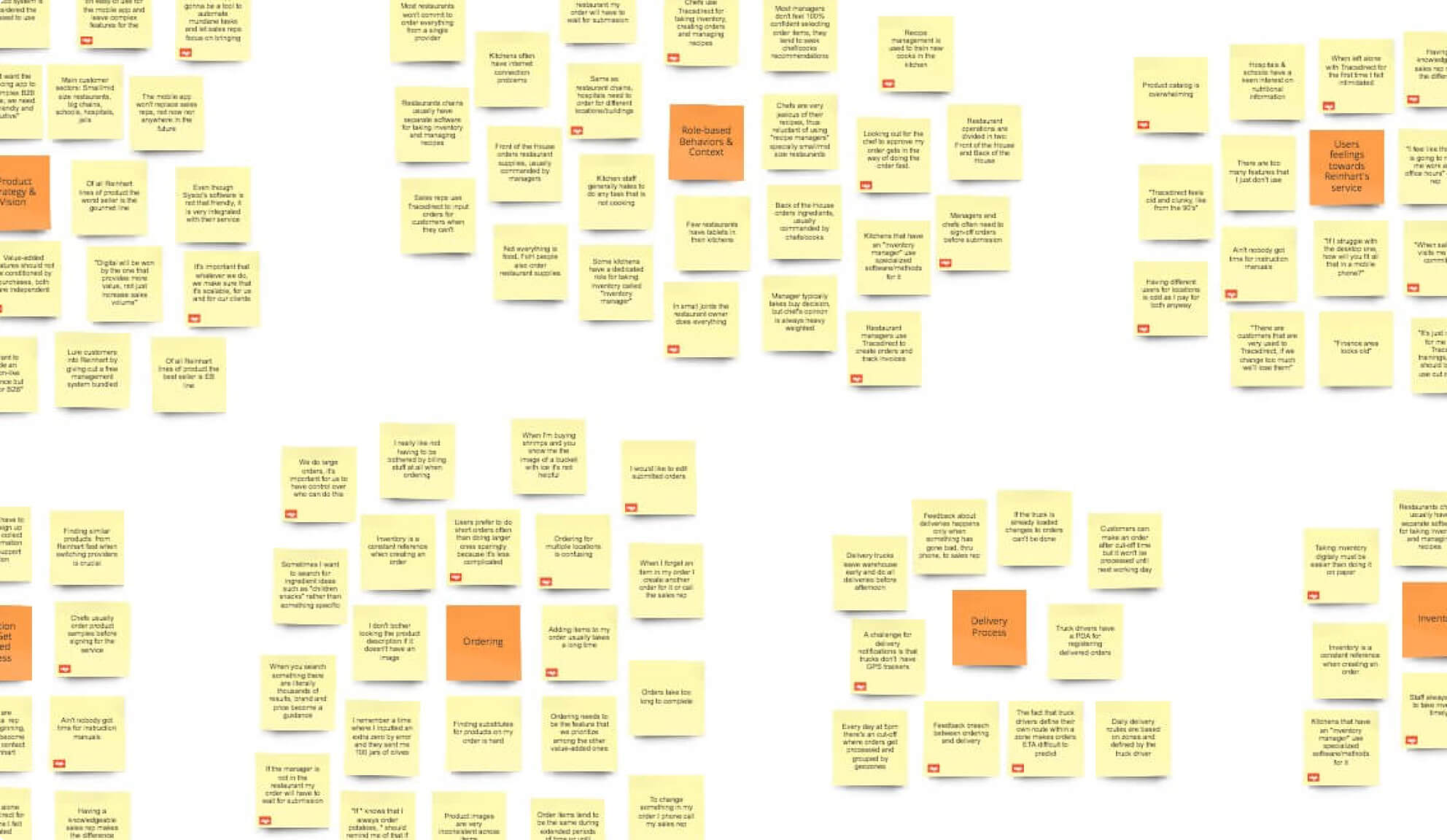 Reinhart Affinity Mapping